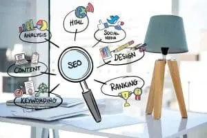 SEO Terms